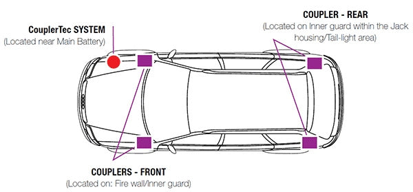 CT4 Protection for 4WD’s Heavy Duty System 12V Input – Four Capacitive Couplers