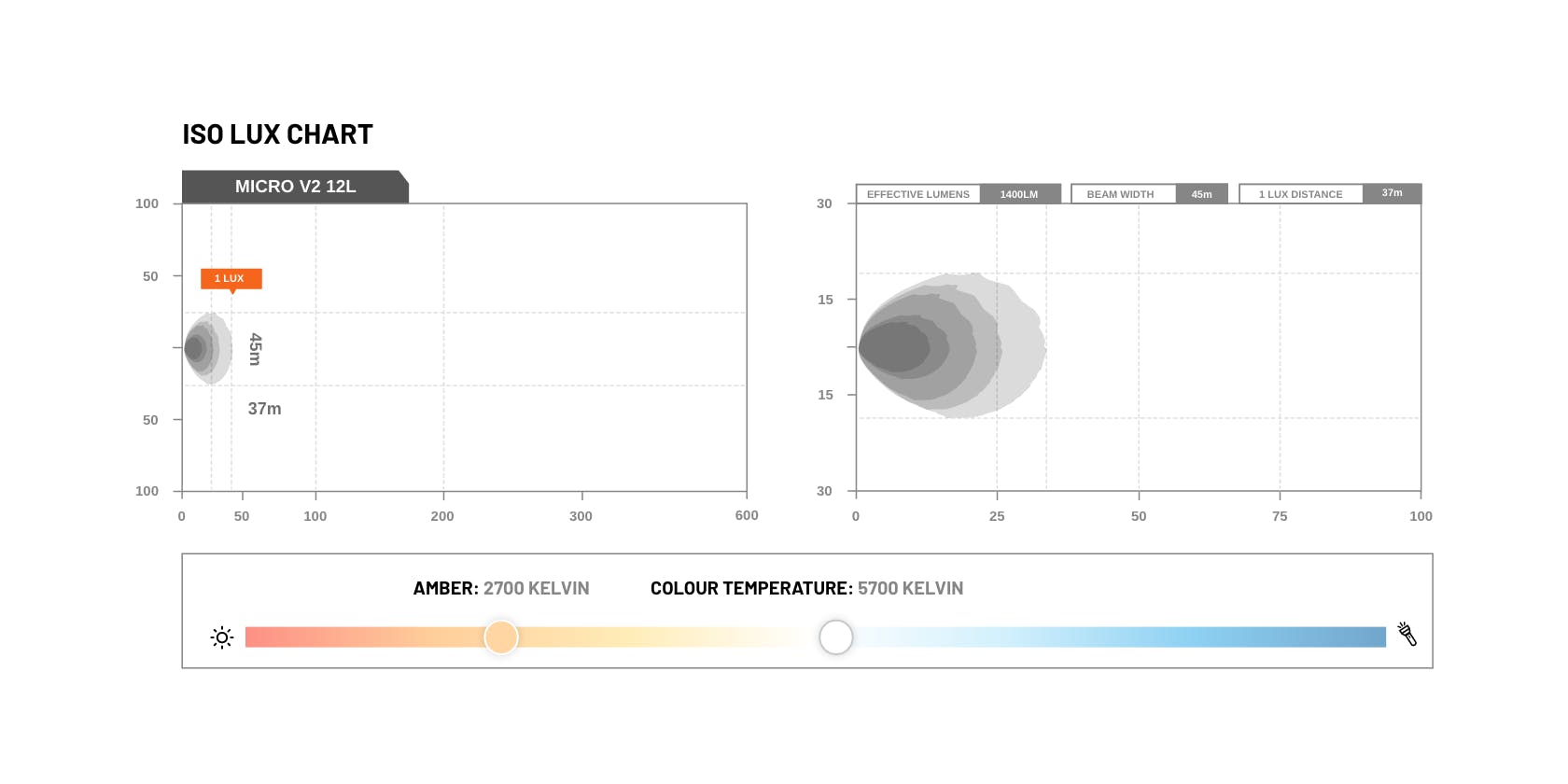 Micro V2 7.8 Inch 12 LED Flood Light (5700K) - View 3