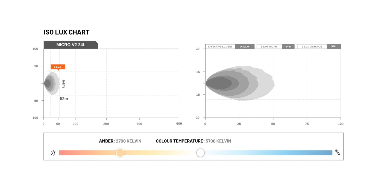 Micro V2 13.9 Inch 24 LED Flood Light (5700K) - View 12