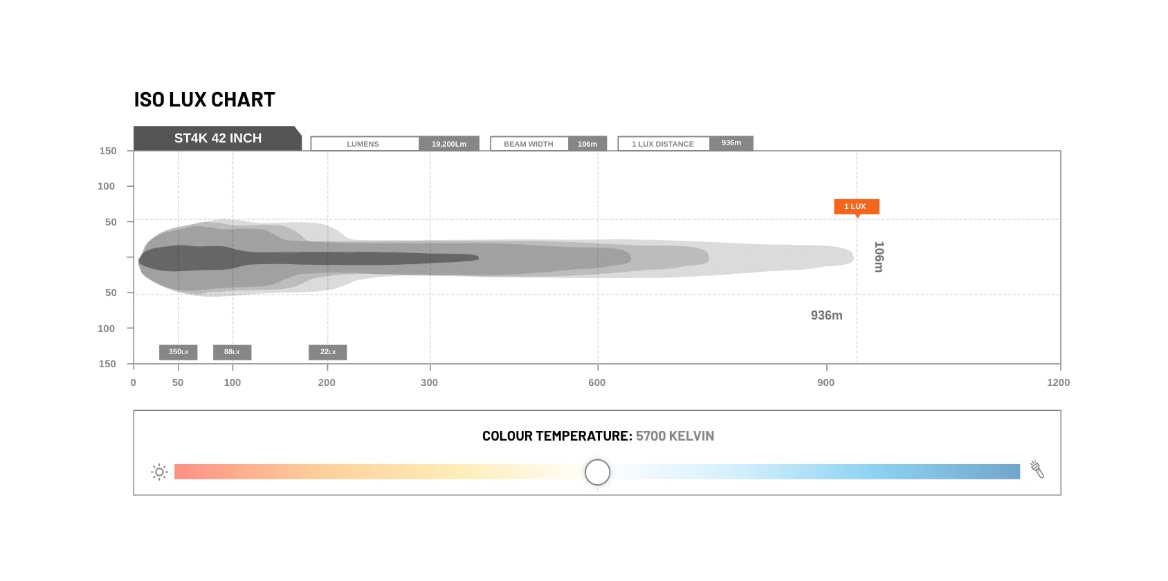 42 inch ST4K 80 LED Double Row Light Bar - View 10