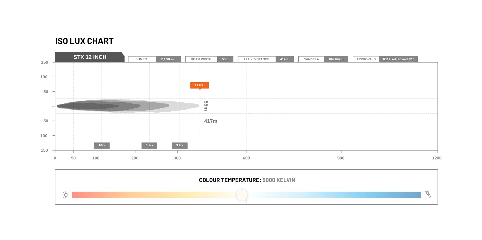 ST-X 12 inch LED Light Bar - View 4