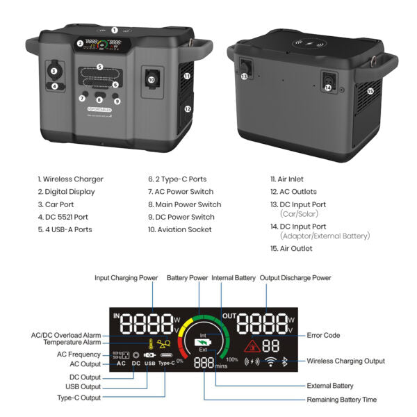 SR Portables Minotaur - Hand-held Lithium Solar Generator, 1395Wh, 1200W Inverts