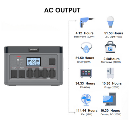 SR Portables Ares - 2068Wh, 2400W Inverter