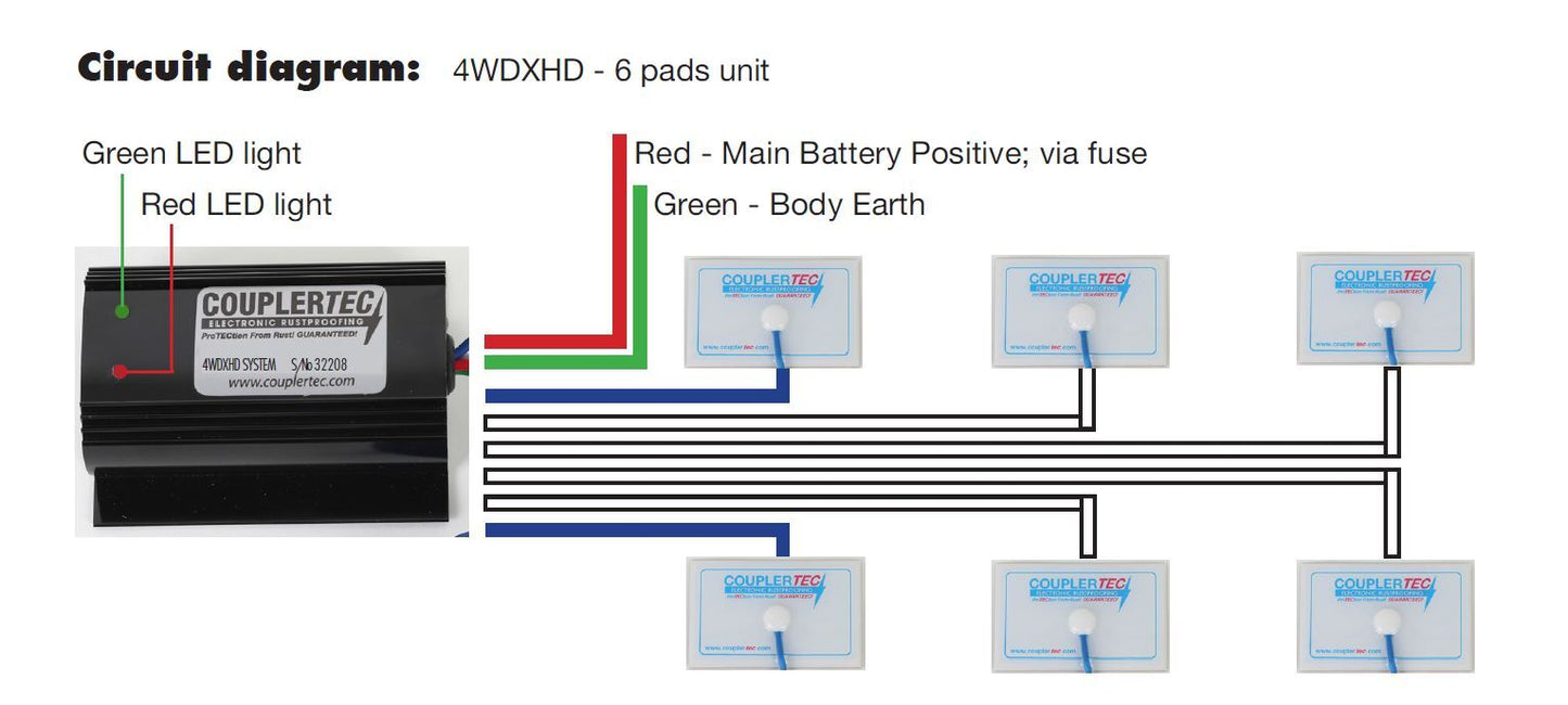 CT4 Protection for 4WD’s Heavy Duty System 12V Input – Four Capacitive Couplers