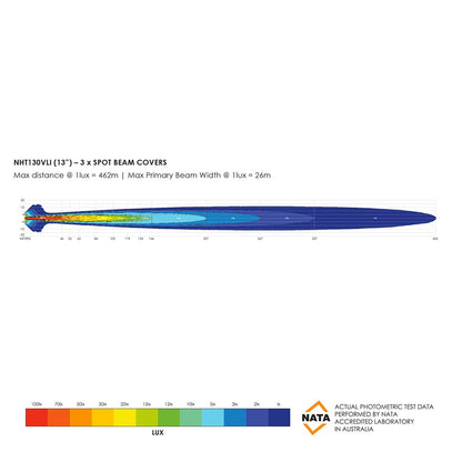 Bushranger Night Hawk 13" VLI Series SR LED Light Bar