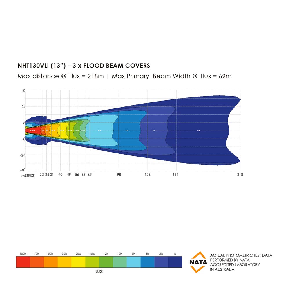 Bushranger Night Hawk 13" VLI Series SR LED Light Bar