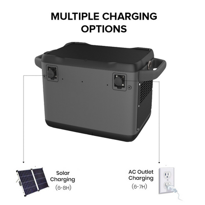 SR Portables Minotaur - Hand-held Lithium Solar Generator, 1395Wh, 1200W Inverts