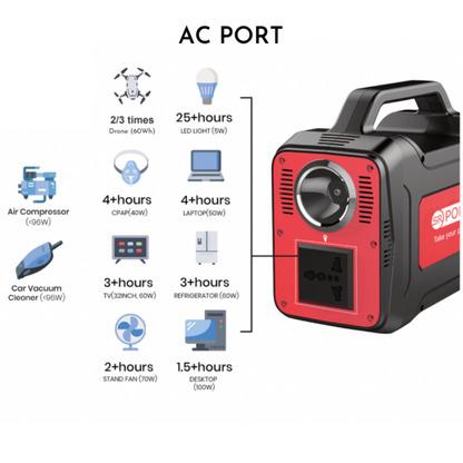 SR Portables Thia - Hand-held Lithium Solar Generator, 130Wh, 100W Inverter