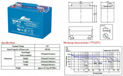 Fullriver DC 12V 105Ah AGM Battery