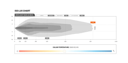 EVO Light Bar 22 Inch - View 13