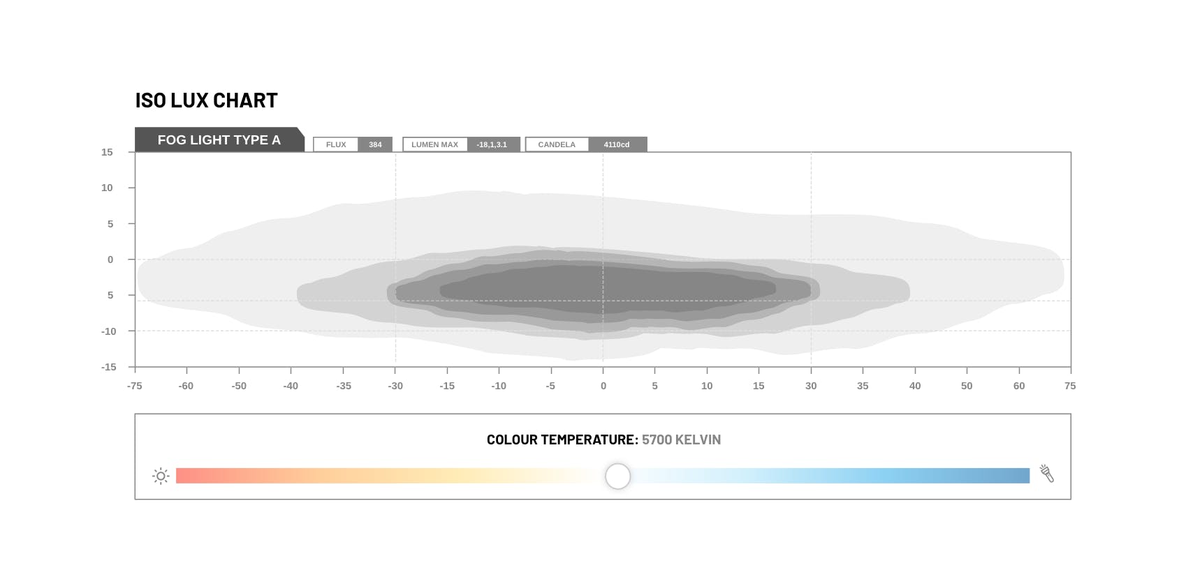 Universal Type A LED Fog Light Conversion Kit - View 7
