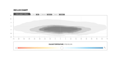 Universal Type A LED Fog Light Conversion Kit - View 7