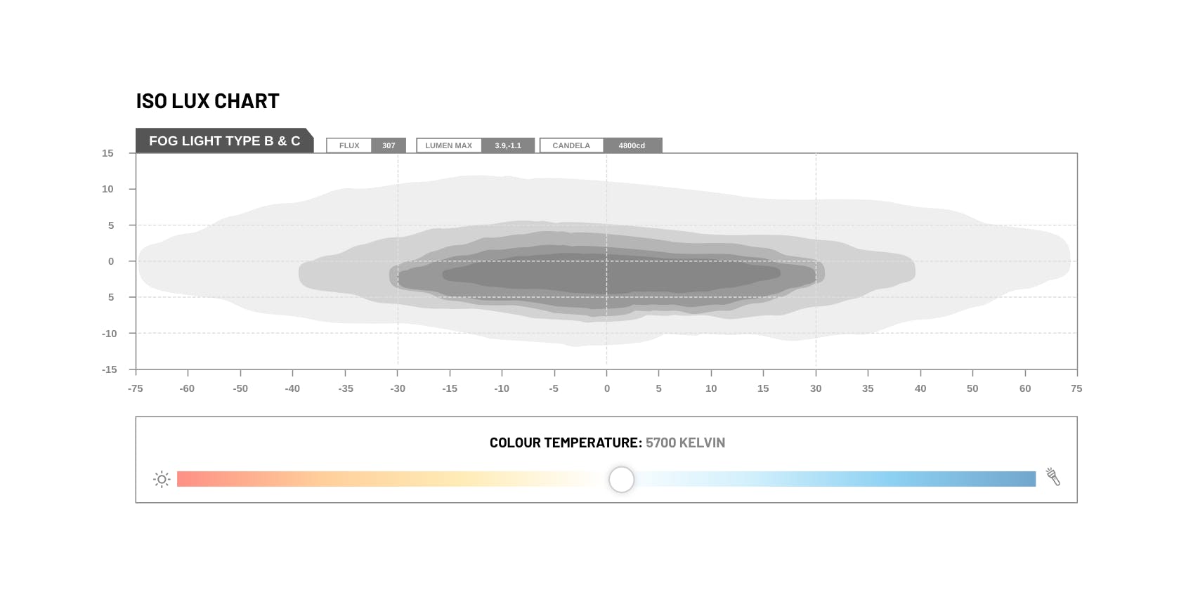 Universal Type B LED Fog Light Conversion Kit - View 7