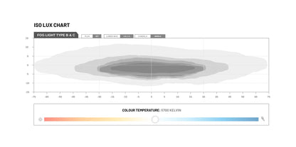 Universal Type B LED Fog Light Conversion Kit - View 7