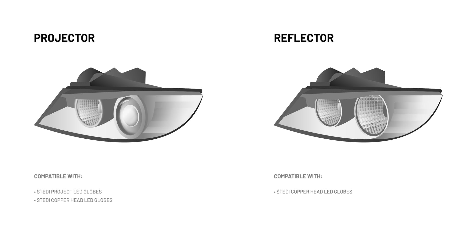 H1-L12 Copper Head LED Headlight Globes (Pair) - View 12