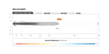 Type-X™ EVO MINI 4 Inch Spot Beam (single) - View 5