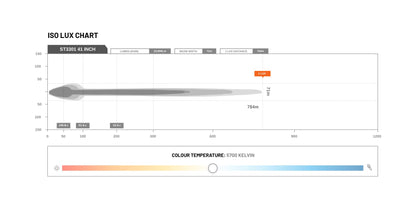 ST3301 PRO 41 Inch 28 LED Light Bar - View 7