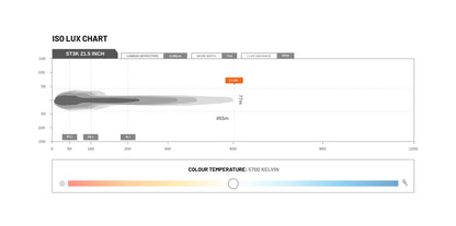 ST3K 21.5 inch 20 LED Slim LED Light Bar - View 4