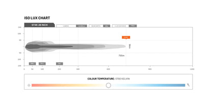 28 inch 52 LED ST4K Double Row Light Bar - View 5