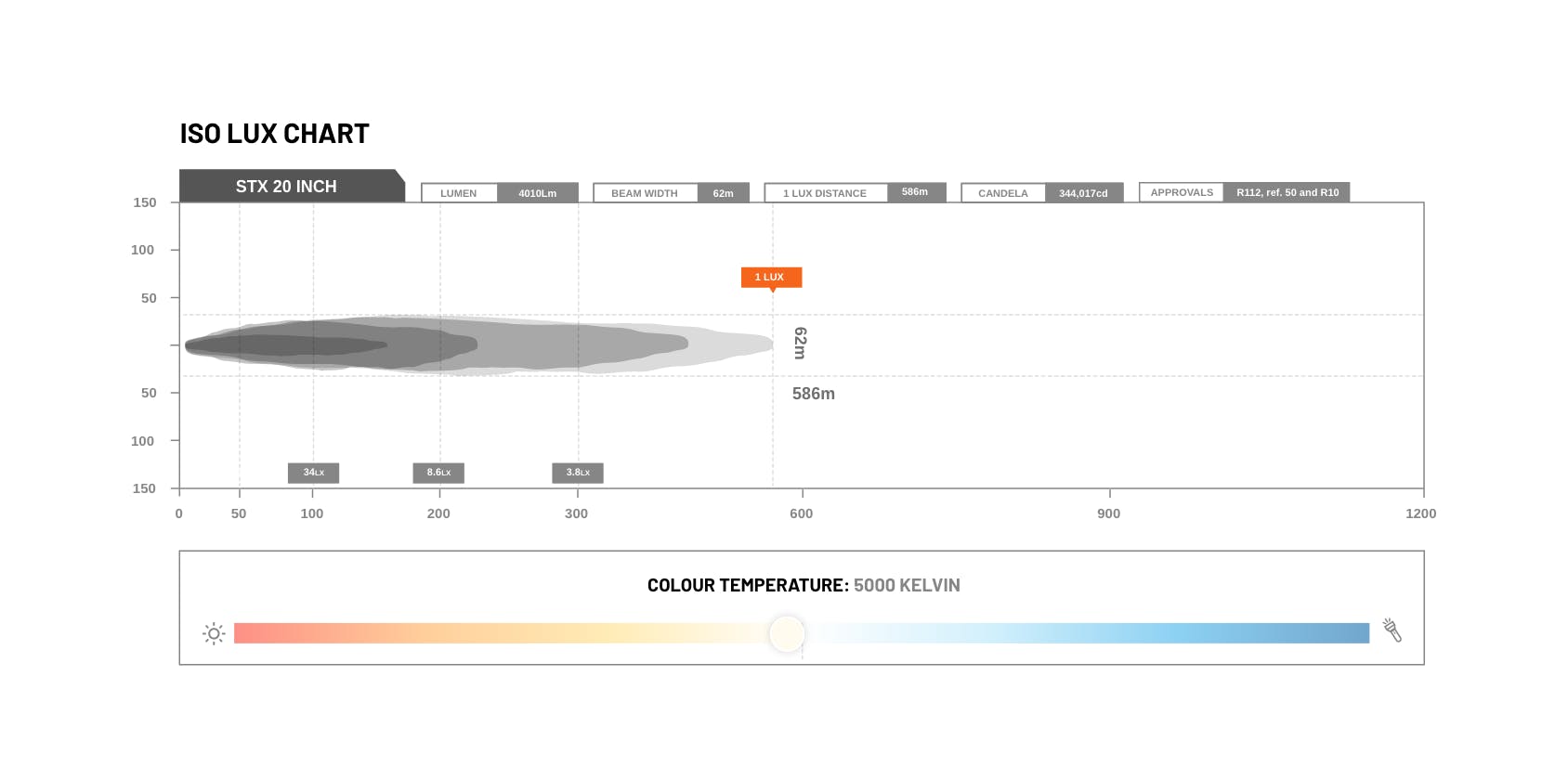 ST-X 21.5 inch LED Light Bar - View 7