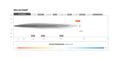 ST-X 40.5 inch LED Light Bar - View 4