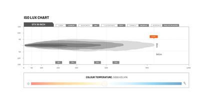 ST-X 50 inch LED Light Bar - View 13