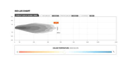 Type-X™ EVO MINI 4 Inch Flood Beam (single) - View 4